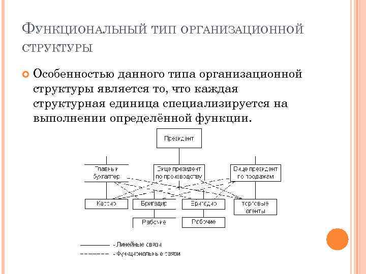 Организация функционального типа. Функциональный Тип организационной структуры. Функциональный вид структуры. Пять типов организационных структур.