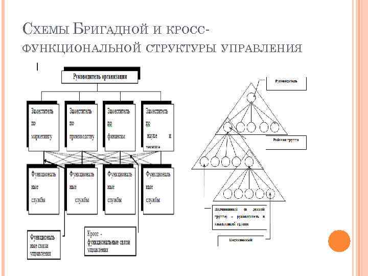 Бригадная структура управления схема