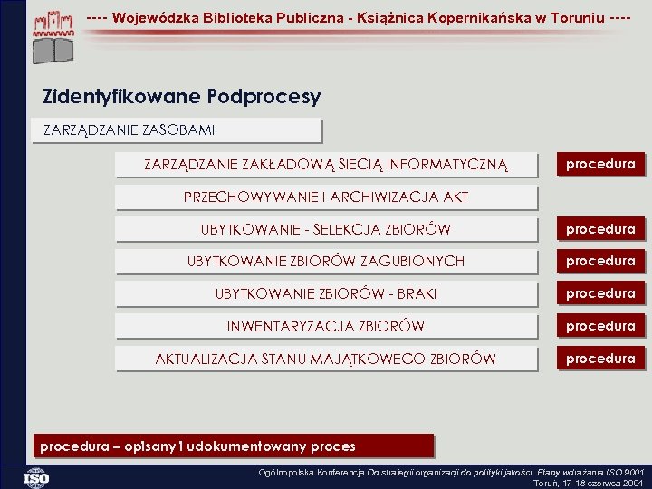 ---- Wojewódzka Biblioteka Publiczna - Książnica Kopernikańska w Toruniu ---- Zidentyfikowane Podprocesy ZARZĄDZANIE ZASOBAMI