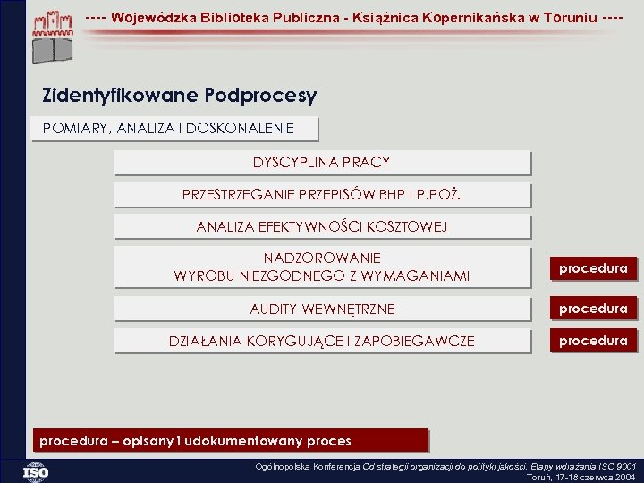 ---- Wojewódzka Biblioteka Publiczna - Książnica Kopernikańska w Toruniu ---- Zidentyfikowane Podprocesy POMIARY, ANALIZA