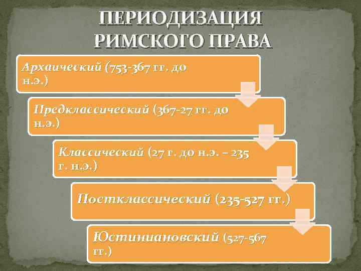 Презентация на тему основные черты римского частного права