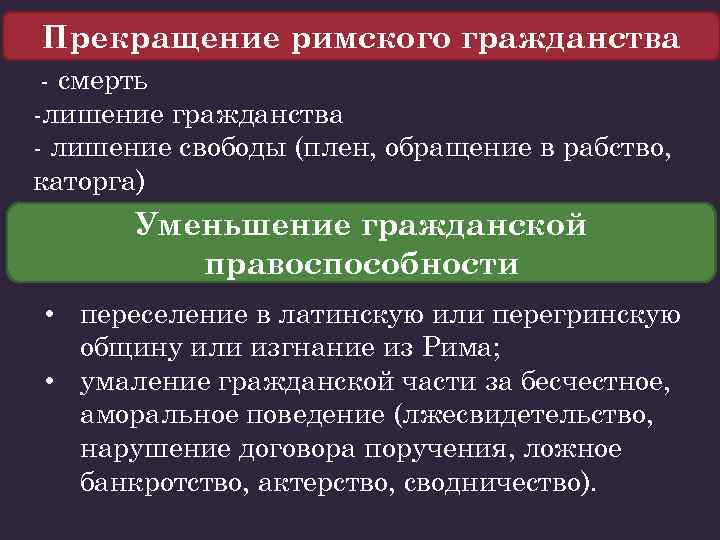 Правовое положение лиц в римском праве