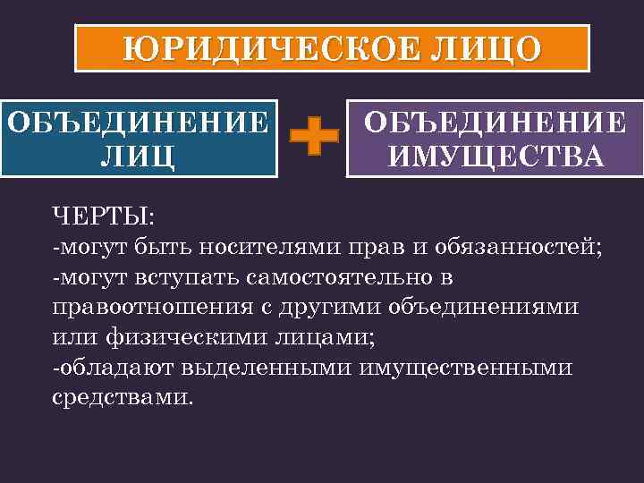 ЮРИДИЧЕСКОЕ ЛИЦО ОБЪЕДИНЕНИЕ ЛИЦ ОБЪЕДИНЕНИЕ ИМУЩЕСТВА ЧЕРТЫ: -могут быть носителями прав и обязанностей; -могут