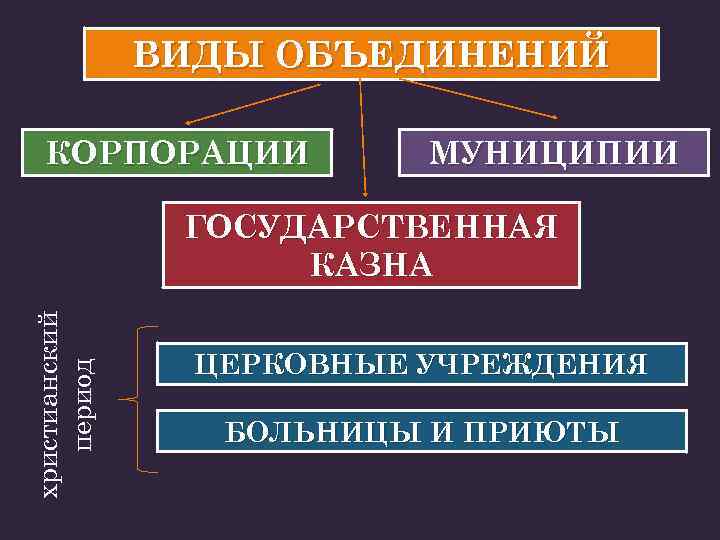 Вид юридического лица в римском праве