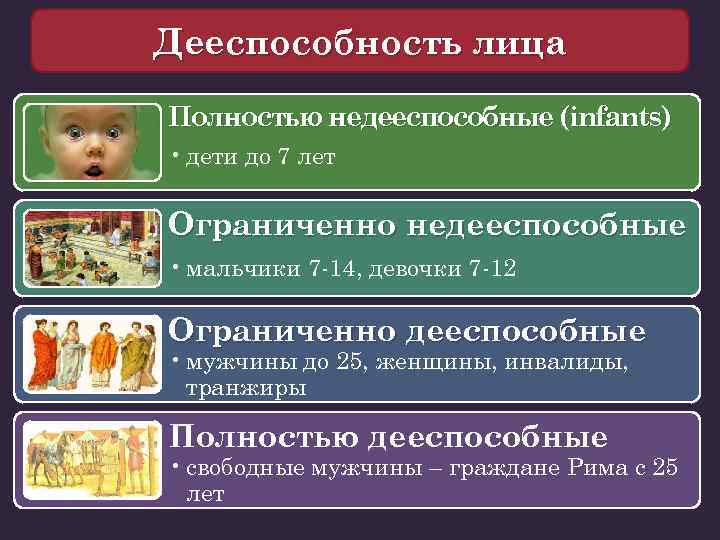 Дееспособность лица Полностью недееспособные (infants) • дети до 7 лет Ограниченно недееспособные • мальчики