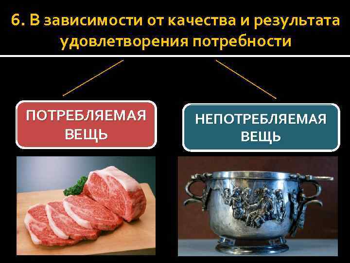 Вещь право примеры