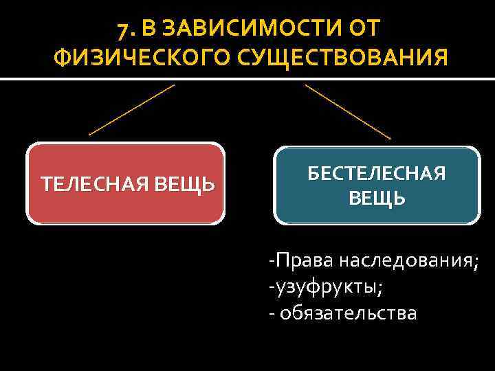 Вещь в римском праве