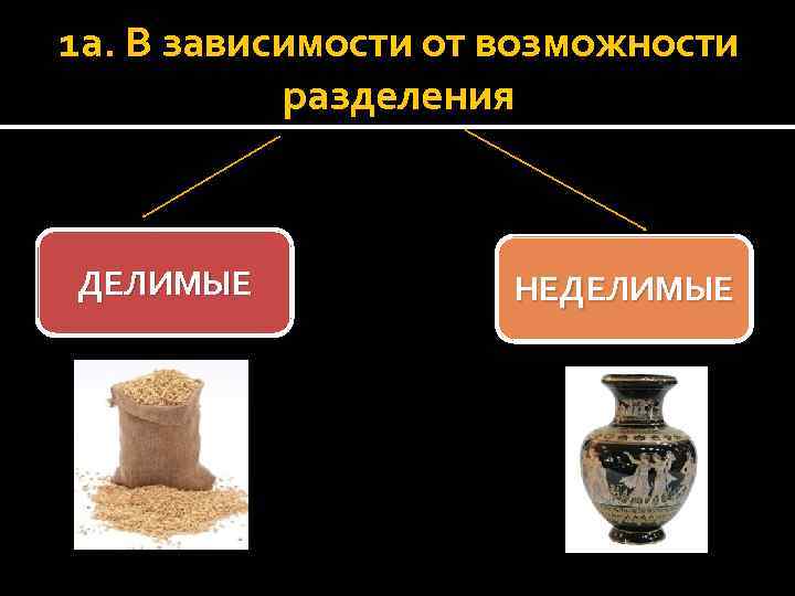 1 а. В зависимости от возможности разделения ДЕЛИМЫЕ НЕДЕЛИМЫЕ 