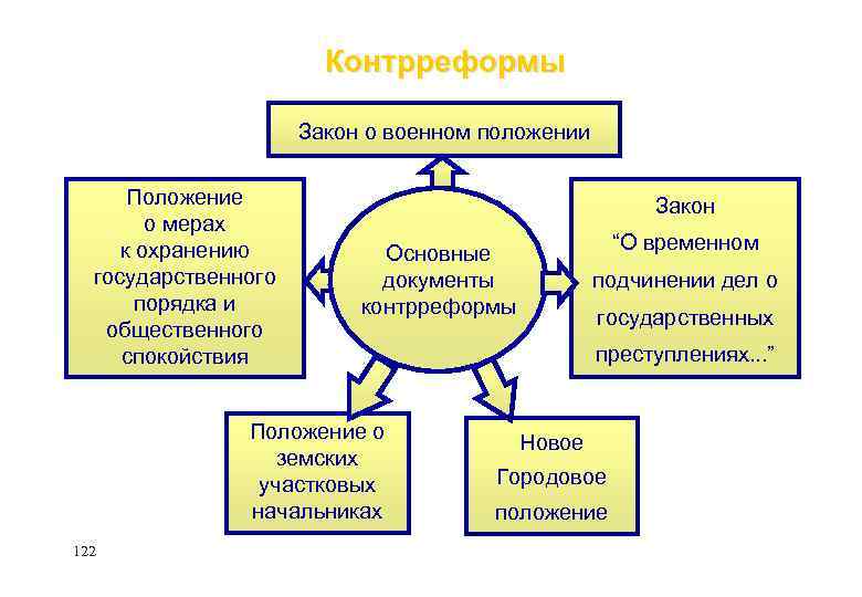 Контрреформы это в истории