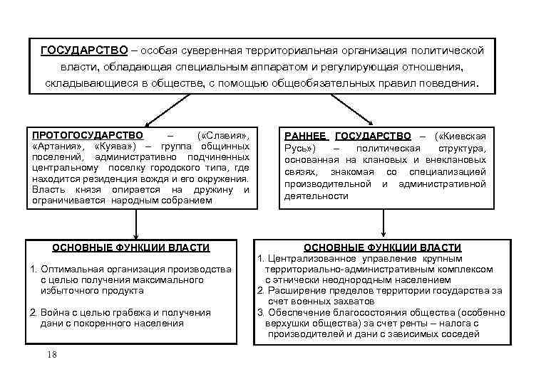 Территориальная организация власти