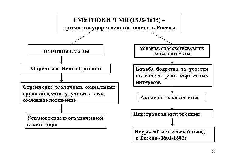 Как классифицируются образцы для сравнительного исследования по времени и условиям их возникновения