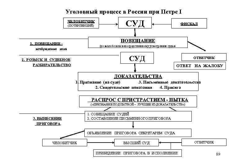 Краткое изображение процессов или судебных тяжеб 1715 г