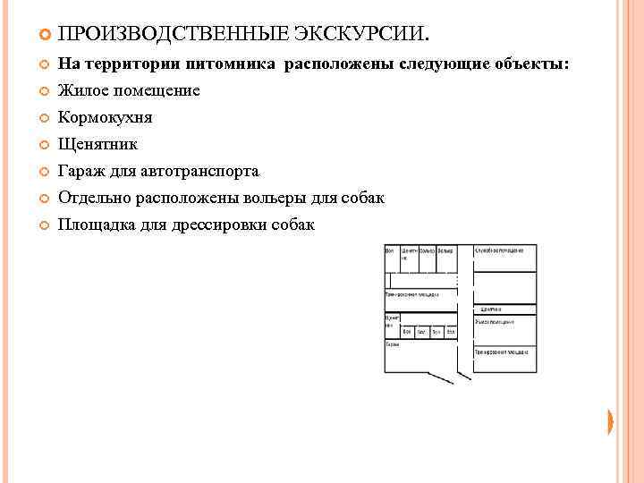  ПРОИЗВОДСТВЕННЫЕ ЭКСКУРСИИ. На территории питомника расположены следующие объекты: Жилое помещение Кормокухня Щенятник Гараж