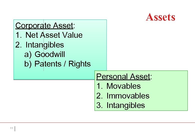 Corporate Asset: 1. Net Asset Value 2. Intangibles a) Goodwill b) Patents / Rights