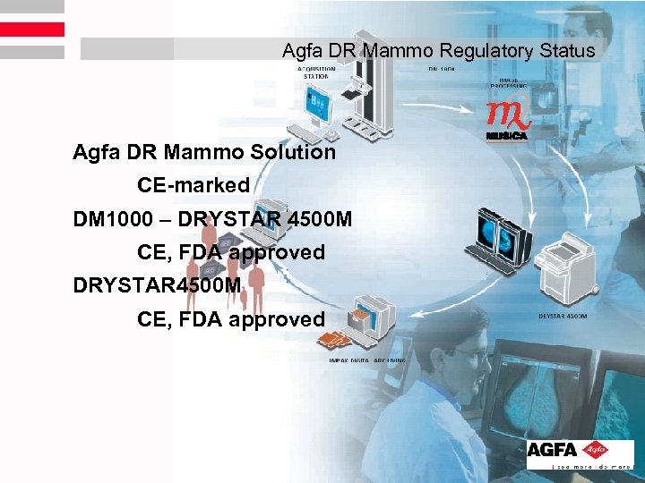 Agfa DR Mammo Regulatory Status Agfa DR Mammo Solution CE-marked DM 1000 – DRYSTAR