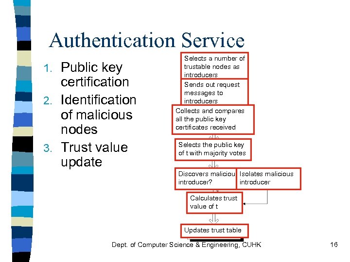 Authentication Service Public key certification 2. Identification of malicious nodes 3. Trust value update