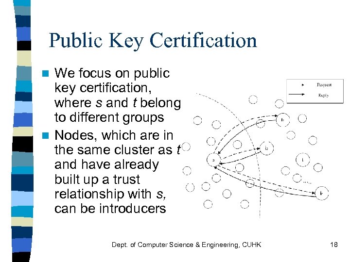 Public Key Certification We focus on public key certification, where s and t belong