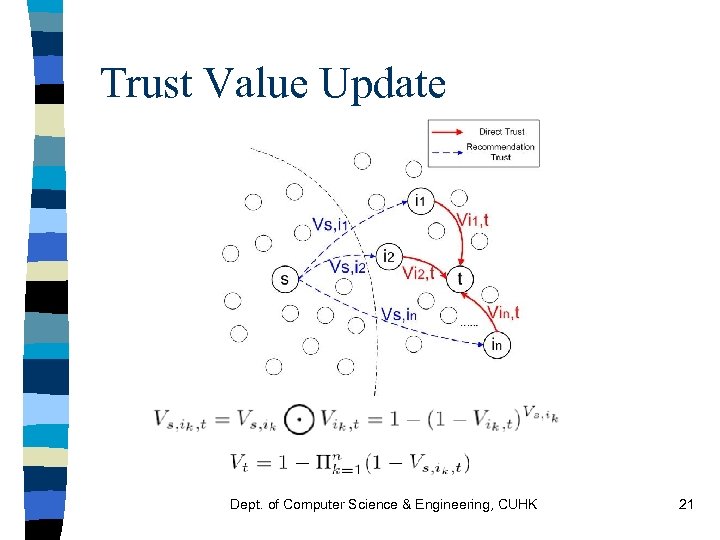 Trust Value Update Dept. of Computer Science & Engineering, CUHK 21 