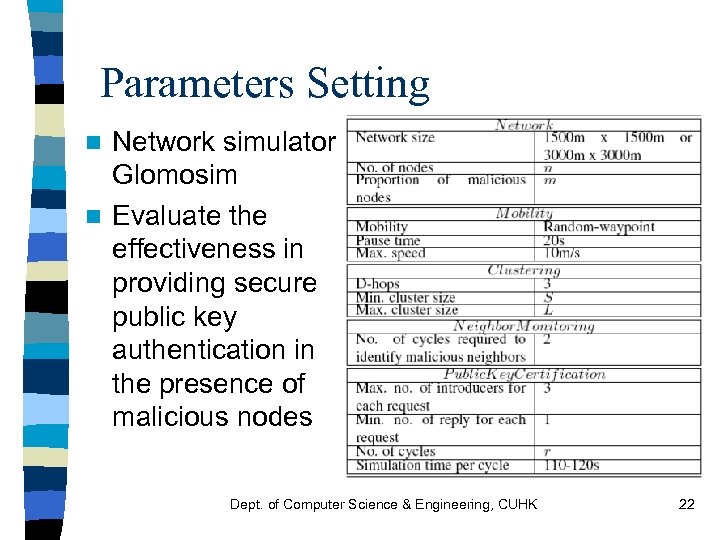 Parameters Setting Network simulator Glomosim n Evaluate the effectiveness in providing secure public key