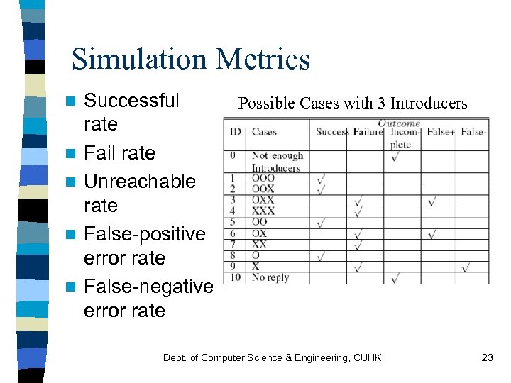 Simulation Metrics n n n Successful Possible Cases with 3 Introducers rate Fail rate