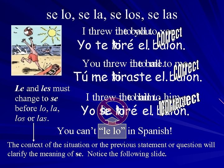 se lo, se la, se los, se las I threw the ball to you.