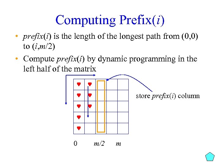 Computing Prefix(i) • prefix(i) is the length of the longest path from (0, 0)