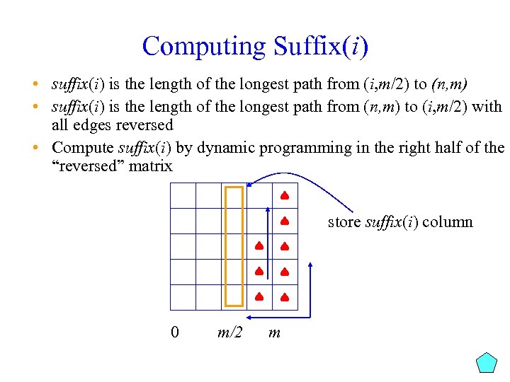 Computing Suffix(i) • suffix(i) is the length of the longest path from (i, m/2)