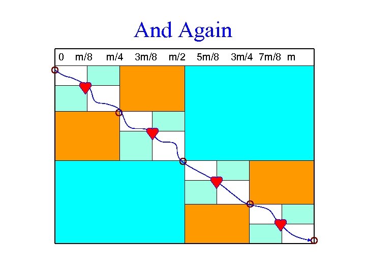 And Again 0 m/8 m/4 3 m/8 m/2 5 m/8 3 m/4 7 m/8