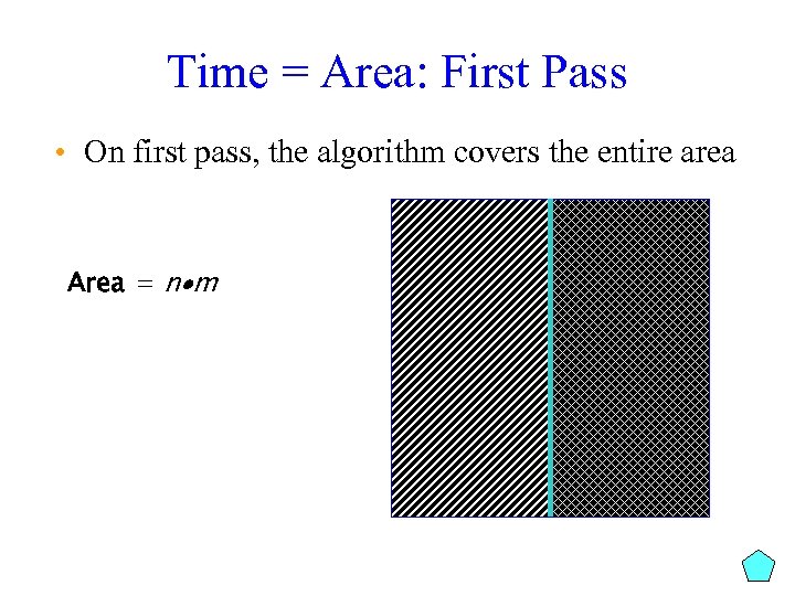Time = Area: First Pass • On first pass, the algorithm covers the entire