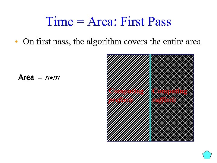 Time = Area: First Pass • On first pass, the algorithm covers the entire