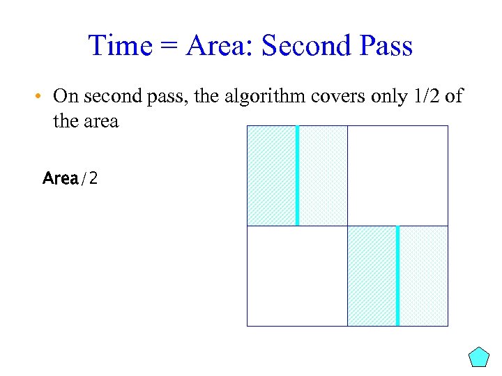 Time = Area: Second Pass • On second pass, the algorithm covers only 1/2