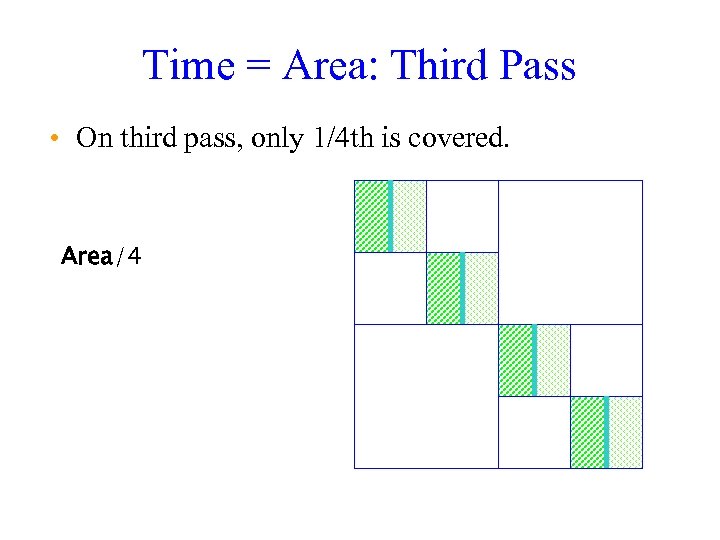 Time = Area: Third Pass • On third pass, only 1/4 th is covered.