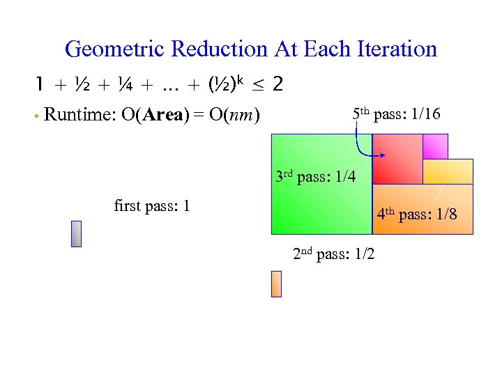 Geometric Reduction At Each Iteration 1 + ½ + ¼ +. . . +