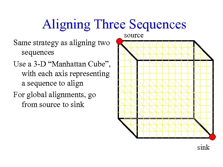 Aligning Three Sequences Same strategy as aligning two sequences Use a 3 -D “Manhattan