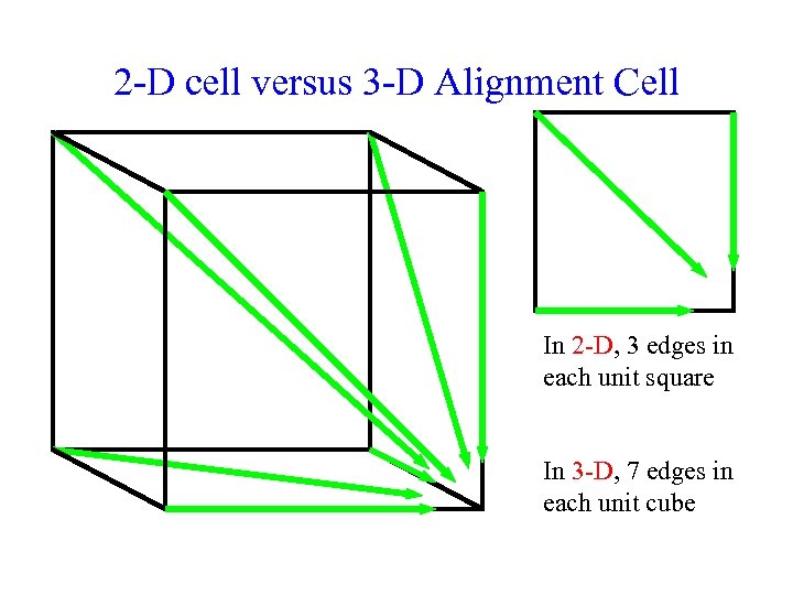 2 -D cell versus 3 -D Alignment Cell In 2 -D, 3 edges in