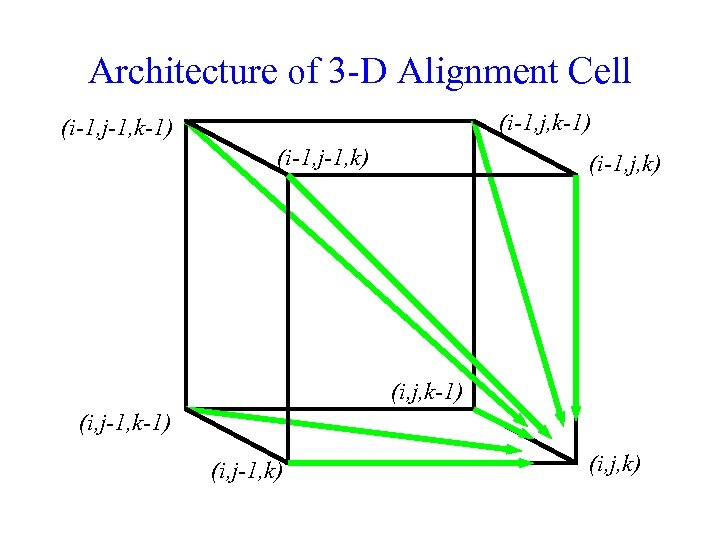 Architecture of 3 -D Alignment Cell (i-1, j, k-1) (i-1, j-1, k) (i-1, j,