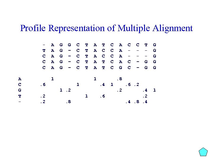 Profile Representation of Multiple Alignment T C C C A C G T -