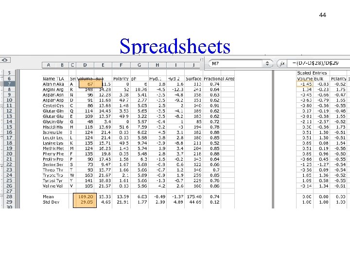 44 Spreadsheets 