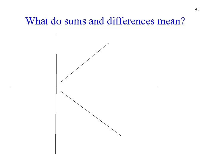 45 What do sums and differences mean? 
