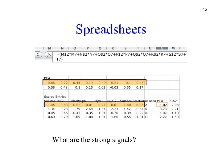 46 Spreadsheets What are the strong signals? 