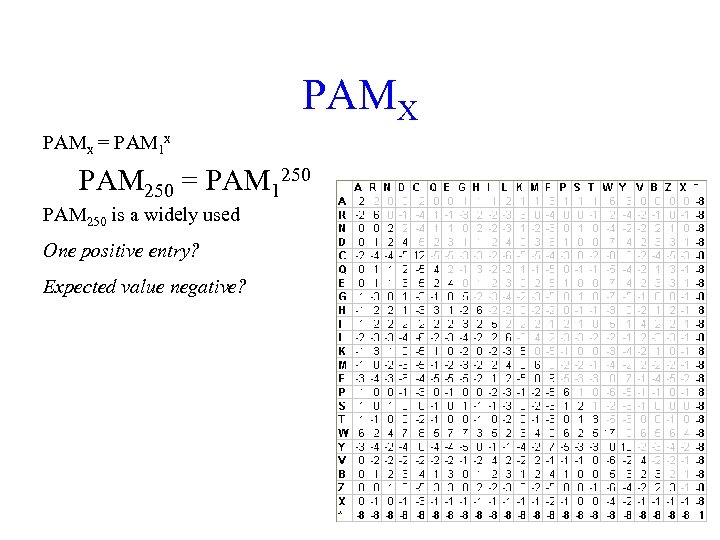 PAMX PAMx = PAM 1 x PAM 250 = PAM 1250 PAM 250 is