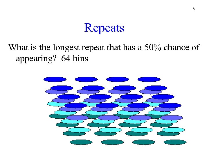 8 Repeats What is the longest repeat that has a 50% chance of appearing?