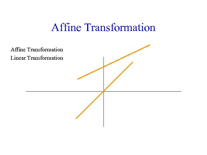 Affine Transformation Linear Transformation 