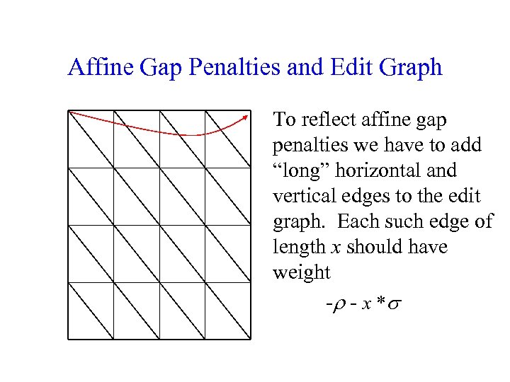 Affine Gap Penalties and Edit Graph To reflect affine gap penalties we have to