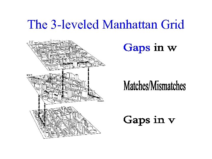 The 3 -leveled Manhattan Grid 