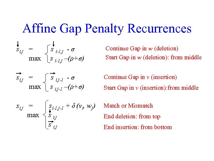 Affine Gap Penalty Recurrences si, j = max s i-1, j - σ s