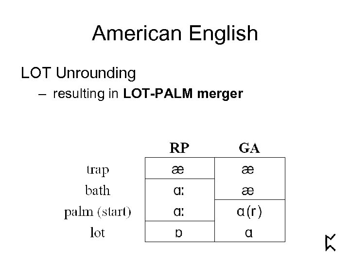 American English LOT Unrounding – resulting in LOT-PALM merger 