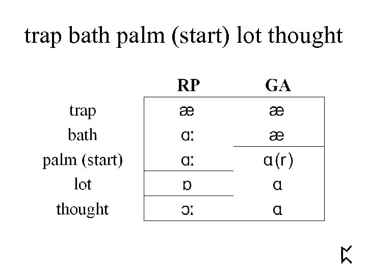 trap bath palm (start) lot thought 