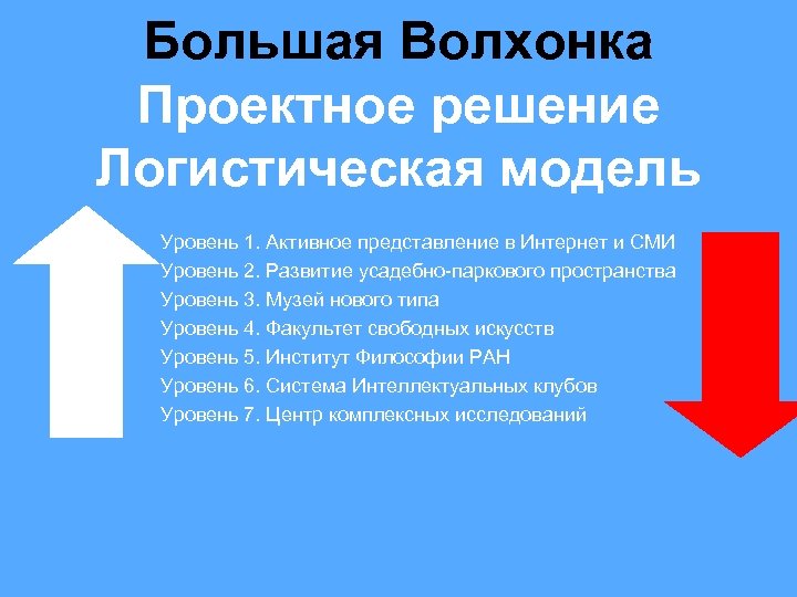 Большая Волхонка Проектное решение Логистическая модель Уровень 1. Активное представление в Интернет и СМИ