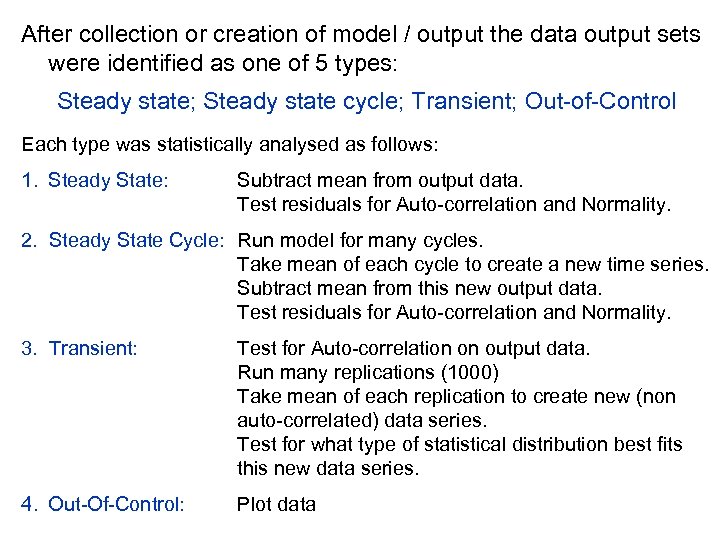 After collection or creation of model / output the data output sets were identified
